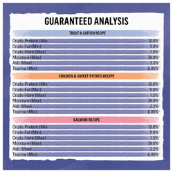 Guaranteed Analysis
