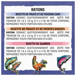 Rations