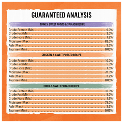 Guaranteed Analysis