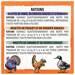 Rations