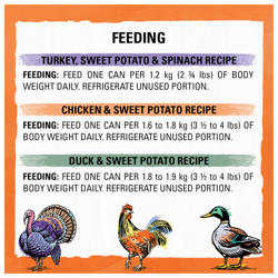 Feeding Recommendations