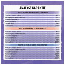 analyse garantie