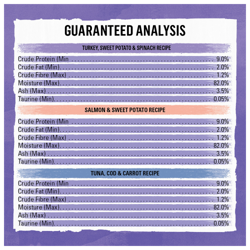 Guaranteed Analysis