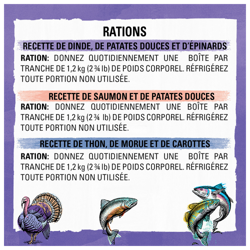 Rations