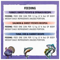 Feeding Instructions