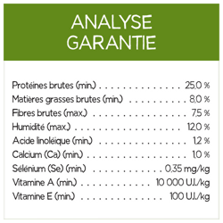 Analyse Garantie