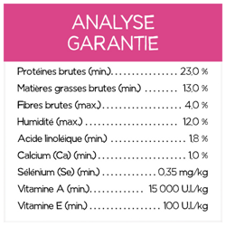 Analyse Garantie