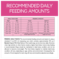 Recommended Daily Feeding Amounts