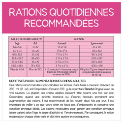 Rations Quotidiennes Recommandées