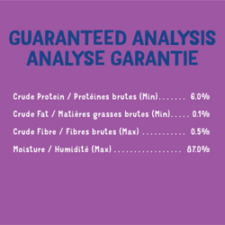 Guaranteed analysis