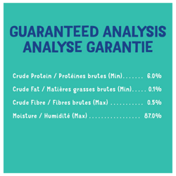 Guaranteed analysis