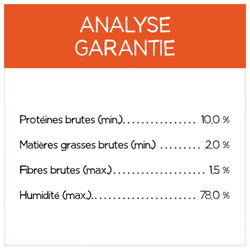 Analyse Garantie