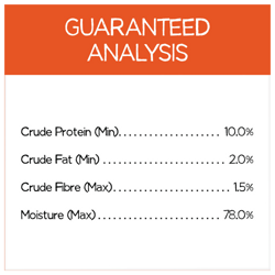 Guaranteed Analysis
