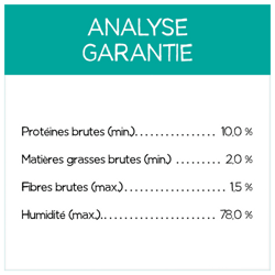 Analyse Garantie