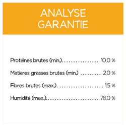 Analyse Garantie