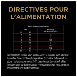 Rations Quotidiennes Recommandées