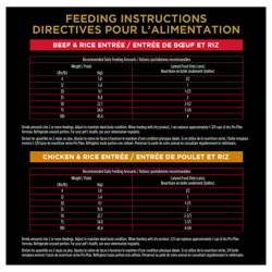 Recommended feeding amount