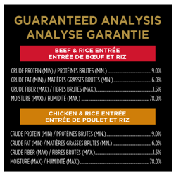 Guaranteed Analysis