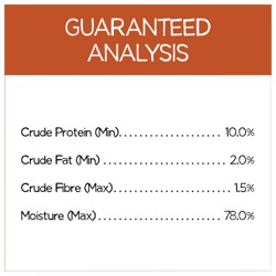 Guaranteed Analysis