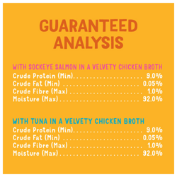 Guaranteed Analysis