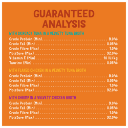 Guaranteed Analysis