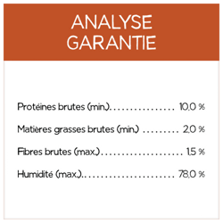 Analyse Garantie