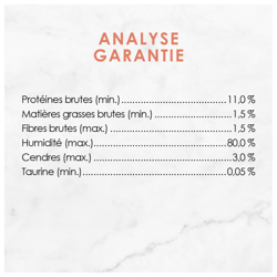 Analyse Garantie