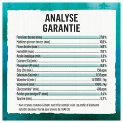 Analyse Garantie