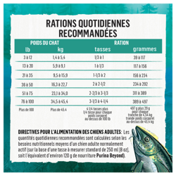 Directives Pour L'alimentation