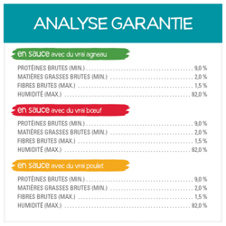 Analyse Garantie