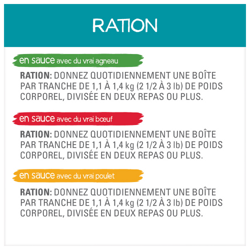 Rations Quotidiennes Recommandées