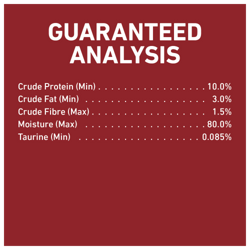 Guaranteed analysis