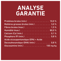 Analyse Garantie