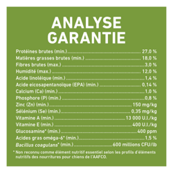 Analyse Garantie
