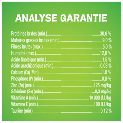 Analyse Garantie