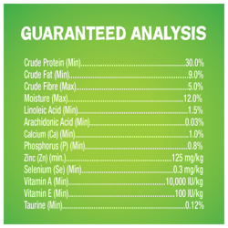 Guaranteed Analysis