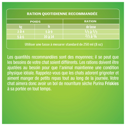 Ration Quotidienne Recommandée