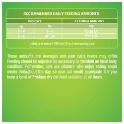 Feeding Amounts