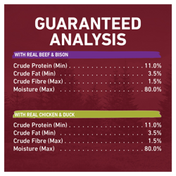 Guaranteed analysis