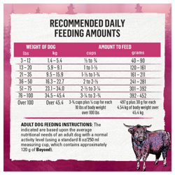 Recommended daily feeding amount