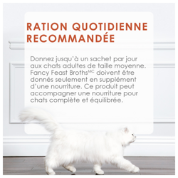 Directives Pour L'alimentation