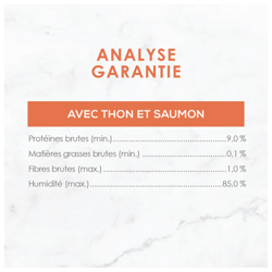 Analyse Garantie