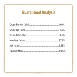 Guaranteed analysis