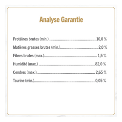 Analyse Garantie