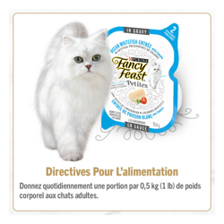 Directives Pour L'alimentation