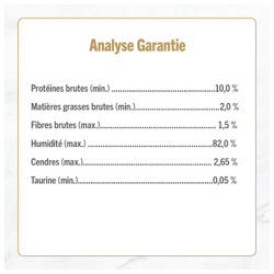 Analyse Garantie