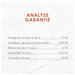 Analyse Garantie