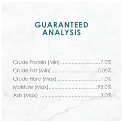 guaranteed analysis