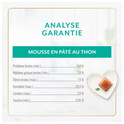 Analyse Garantie