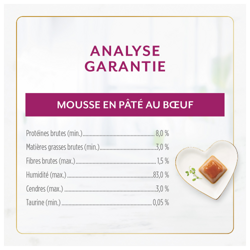 Analyse Garantie